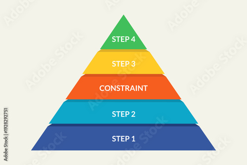 Stepped pyramid shows constraint in organizational workflow