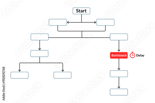 Process tree shows approval bottleneck affecting workflow speed