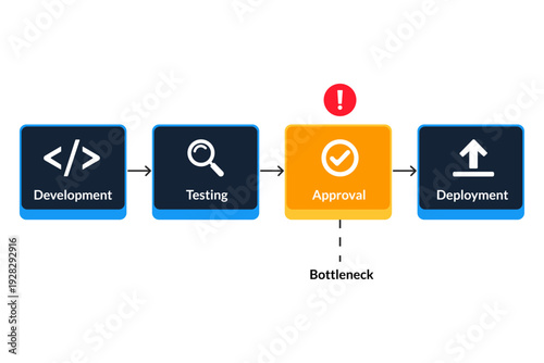 IT workflow highlights approval bottleneck in technology governance