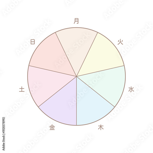 月から日までの1週間の曜日の文字と7分割の円形フレーム - おしゃれでかわいいカラフルなテンプレート