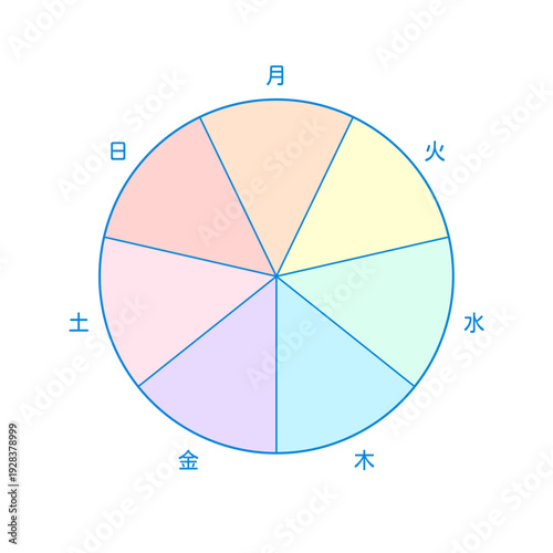 月から日までの1週間の曜日の文字と7分割の円形フレーム - おしゃれでかわいいカラフルなテンプレート