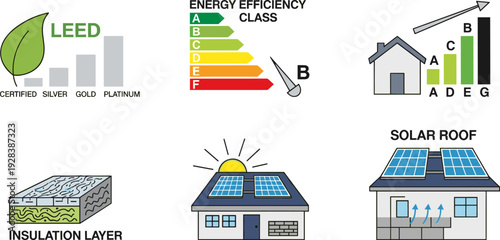 Sustainable Energy Efficiency and Green Building Icon Set, Flat Illustration of Solar and LEED