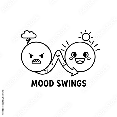 Mood swings illustrated with emotive faces and weather symbols  