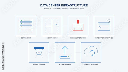 Data center infrastructure modular component architecture and operations icons for server room firewall protection and disaster recovery