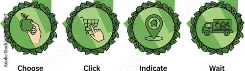Eco-friendly online grocery shopping process illustration with four circular icons showing choose, click, indicate, and wait steps, vector design for food delivery and retail