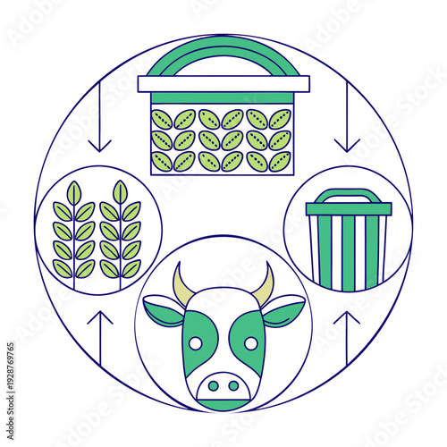 Circular diagram showing farm-to-table process with a cow and crops. The design depicts the circular process of agriculture