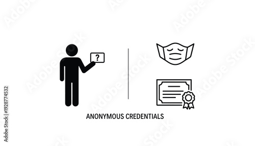 Anonymous credentials concept with masked identity and certificate