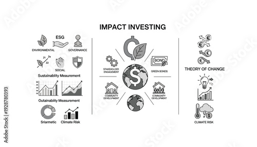 Impact investing infographic showing ESG and sustainability metrics