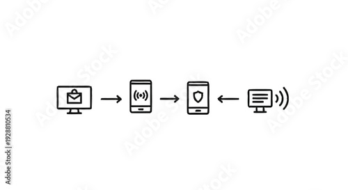 Digital communication flow from computer to mobile devices.