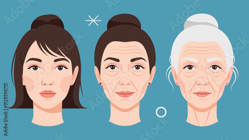 Comparison of three female faces representing the natural aging process from youth to middle age and senior years.