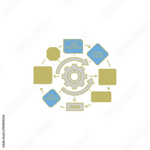 Business Model Canvas diagram with strategic components and gear icon