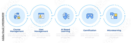 Five pillars of lms systems infographic 5 steps. Course schedule, progress tracking. Flow chart infochart. Editable vector info graphics icons. Montserrat-SemiBold, Regular fonts used