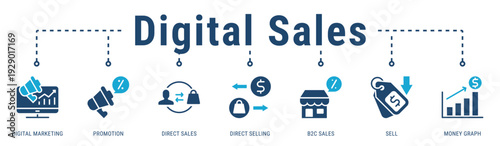 Digital Sales banner highlighting marketing-driven sales, promotions, and direct selling performance in B2C channels
