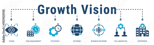 Growth Vision banner portraying enterprise collaboration, efficient time management, and strategic networks driving sustainable business growth