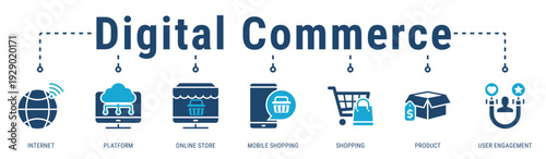 Digital Commerce banner representing online platforms, mobile shopping, and user engagement in modern ecommerce environments