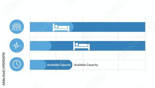 Hospital bed capacity graph showing available beds and patient care