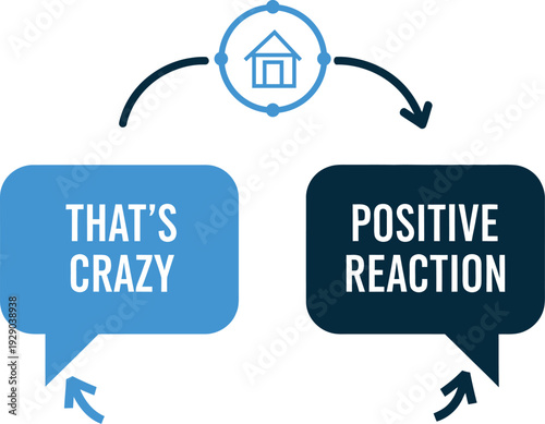 Contrasting reactions in communication