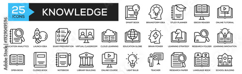 Knowledge icon collection set. Containing design Learning Innovation, Brainstorm Idea, Teacher, Ebook Reader, Online Tutorial