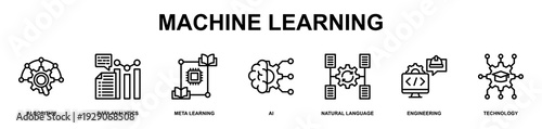 Machine Learning Banner Web Icon Set Vector Illustration. Also Suitable For Smart Learning, Education, Study, Brain Thinking and Artificial Intelligence Outline Icons