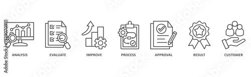 Quality control banner web icon illustration with icon of analysis, evaluate, improve, process, approval, result, customer