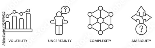 VUCA banner web icon illustration with icon of volatility, uncertainty, complexity, ambiguity