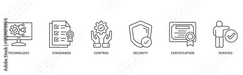 Iso 27001 banner web icon illustration with icon of technology, standards, control, security, certification, verified