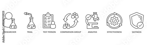 Clinical Study banner web icon illustration with icon of researcher, trial, test person, comparison group, analysis, effectiveness, safeness