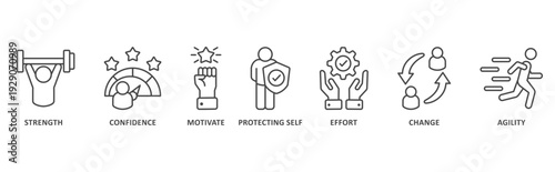 Resilience banner web icon illustration with icon of strength, confidence, motivate, protecting self, effort, change, agility
