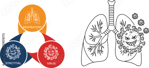 Respiratory virus infection concept with lungs anatomy and syncytial virus symbols in flat vector illustration for medical education and healthcare awareness design.