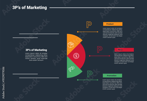 3Ps marketing infographic dark outline for slide presentation with half circle with dot line pointer with dot line with 3 point list