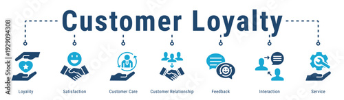 Customer Loyalty web banner icon vector illustration featuring Loyality, Satisfaction, Customer Care, Customer Relationship, Feedback and Interaction