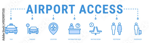 Airport Access web banner icon vector illustration with Taxi, Parking, Location, Information Desk, Waiting Room and Restroom