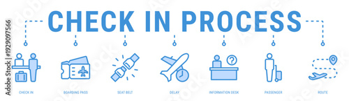 Check In Process web banner icon vector illustration with Check In, Boarding Pass, Seat Belt, Delay, Information Desk and Passenger
