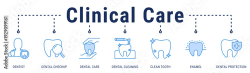 Clinical Care web banner icon vector illustration featuring Dentist, Dental Checkup, Dental Care, Dental Cleaning, Clean Tooth, Enamel, and Dental Protection