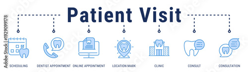 Patient Visit web banner icon vector illustration with Scheduling, Dentist Appointment, Online Appointment, Location Mark, Clinic, Consult, and Consultation