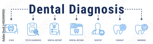 Dental Diagnosis web banner icon vector illustration showing X Ray, Teeth Diagnosis, Dental Report, Dental Record, Dentist, Consult, and Warning