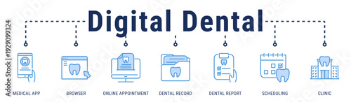 Digital Dental web banner icon vector illustration featuring Medical App, Browser, Online Appointment, Dental Record, Dental Report, Scheduling, and Clinic