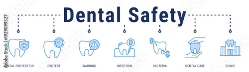 Dental Safety web banner icon vector illustration with Dental Protection, Protect, Warning, Infection, Bacteria, Dental Care, and Clinic