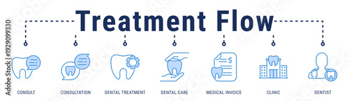 Treatment Flow web banner icon vector illustration featuring Consult, Consultation, Dental Treatment, Dental Care, Medical Invoice, Clinic, and Dentist