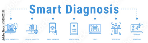 Smart Diagnosis web banner icon vector illustration with Medical Diagnostics, Medical Analytics, Email Diagnosis, Health Check, X Rays, Body Scan and Biomedical