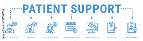Patient Support web banner icon vector illustration with Doctor Consultation, Ask A Doctor, Medical Information, Schedule Appointment, Patient Registration, Medical Report and Health Insurance