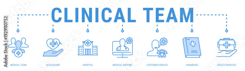 Clinical Team web banner icon vector illustration with Medical Team, Healthcare, Hospital, Medical Support, Customer Service, Handbook and Health Services