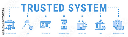Trusted System web banner icon vector illustration featuring Financial Regulation, KYC, Identity Card, Payment Security, Fraud Alert, Bank and Money Protection