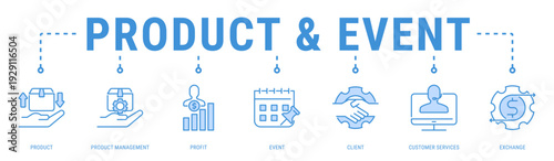 Product & Event web banner icon vector illustration with Product, Product Management, Profit, Event, Client and Customer Services