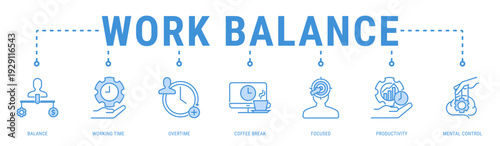 Work Balance web banner icon vector illustration featuring Balance, Working Time, Overtime, Coffee Break, Focused and Productivity