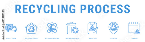Recycling Process web banner icon vector illustration featuring Recycle Truck, Recycling Center, Recycling Industry, Waste Management, Waste Audit and Location