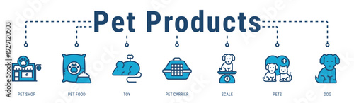 Pet Products banner showcasing essential retail items and supplies supporting daily pet needs and lifestyle