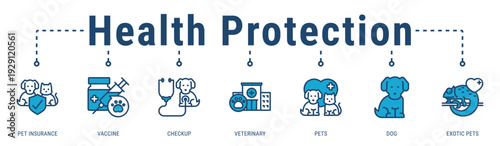 Health Protection banner illustrating preventive care and insurance coverage to safeguard long-term pet health