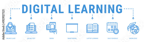 Digital Learning web banner icon vector illustration with Online Class, Online Test, Ebook, Smart Board, Open Textbook and Daily Schedule