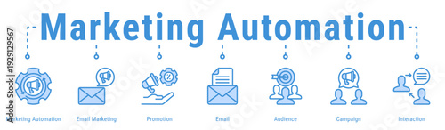 Marketing Automation web banner icon vector illustration with Marketing Automation, Email Marketing, Promotion, Email, Audience and Interaction